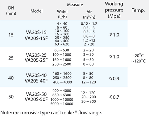 VA20S VA20S