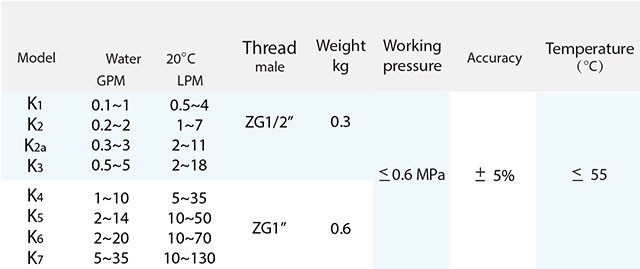 Z300K