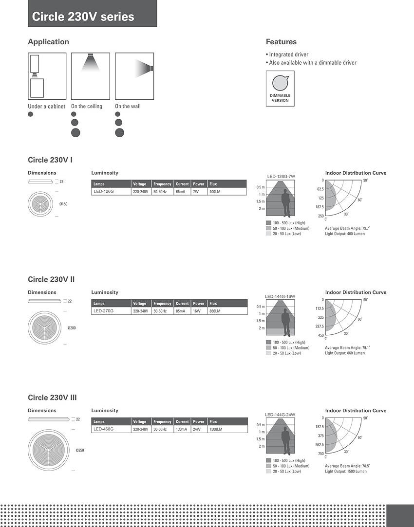 circle spec circle spec