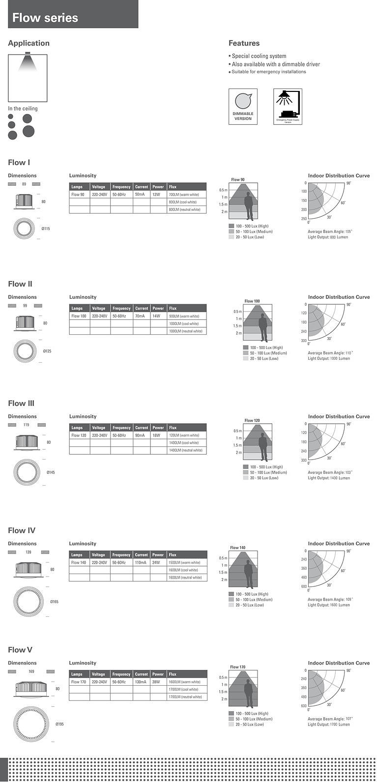 Flow spec